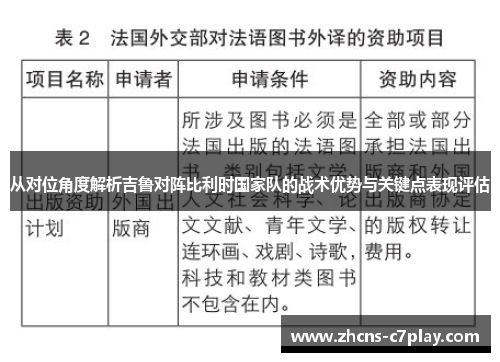 从对位角度解析吉鲁对阵比利时国家队的战术优势与关键点表现评估 从对位角度解析吉鲁对阵比利时国家队的战术优势与关键点表现评估
