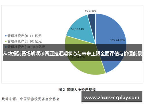 从数据到赛场解读穆西亚拉近期状态与未来上限全面评估与价值前景