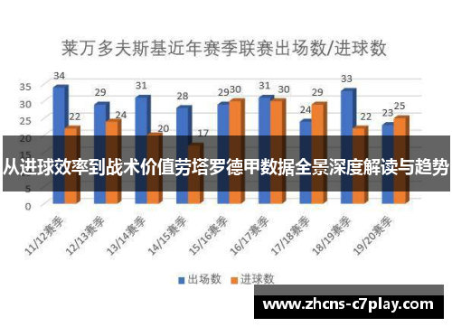 从进球效率到战术价值劳塔罗德甲数据全景深度解读与趋势