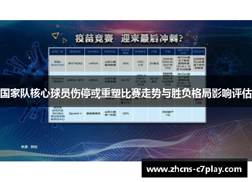 国家队核心球员伤停或重塑比赛走势与胜负格局影响评估 国家队核心球员伤停或重塑比赛走势与胜负格局影响评估