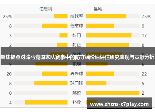 聚焦福登对阵马竞国家队赛事中的防守端价值评估研究表现与贡献分析